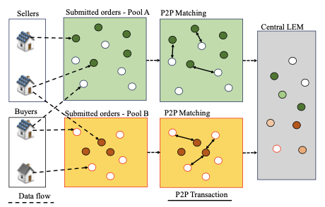 Publication thumbnail