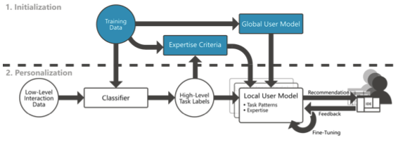 Publication thumbnail